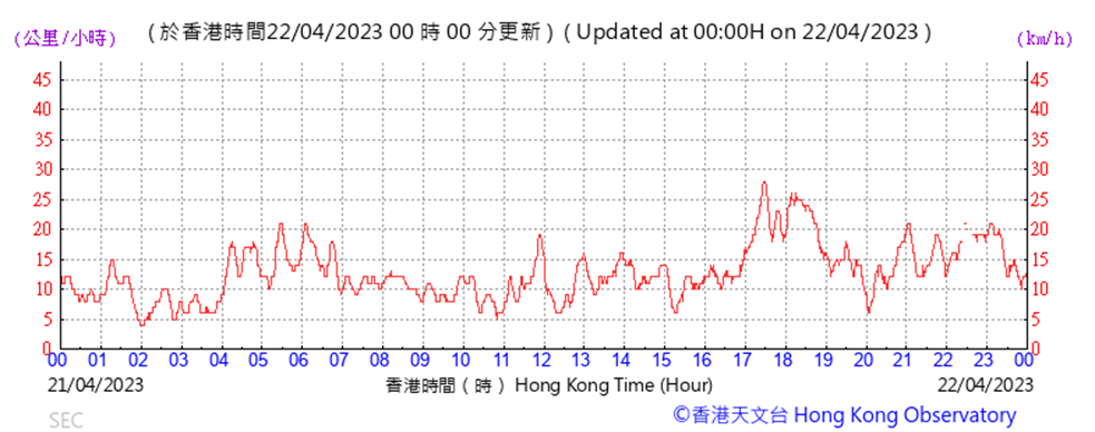 A picture containing text, plot, line, font
Description automatically generated